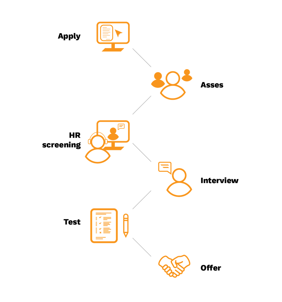 ab342116-hr-application-process.png