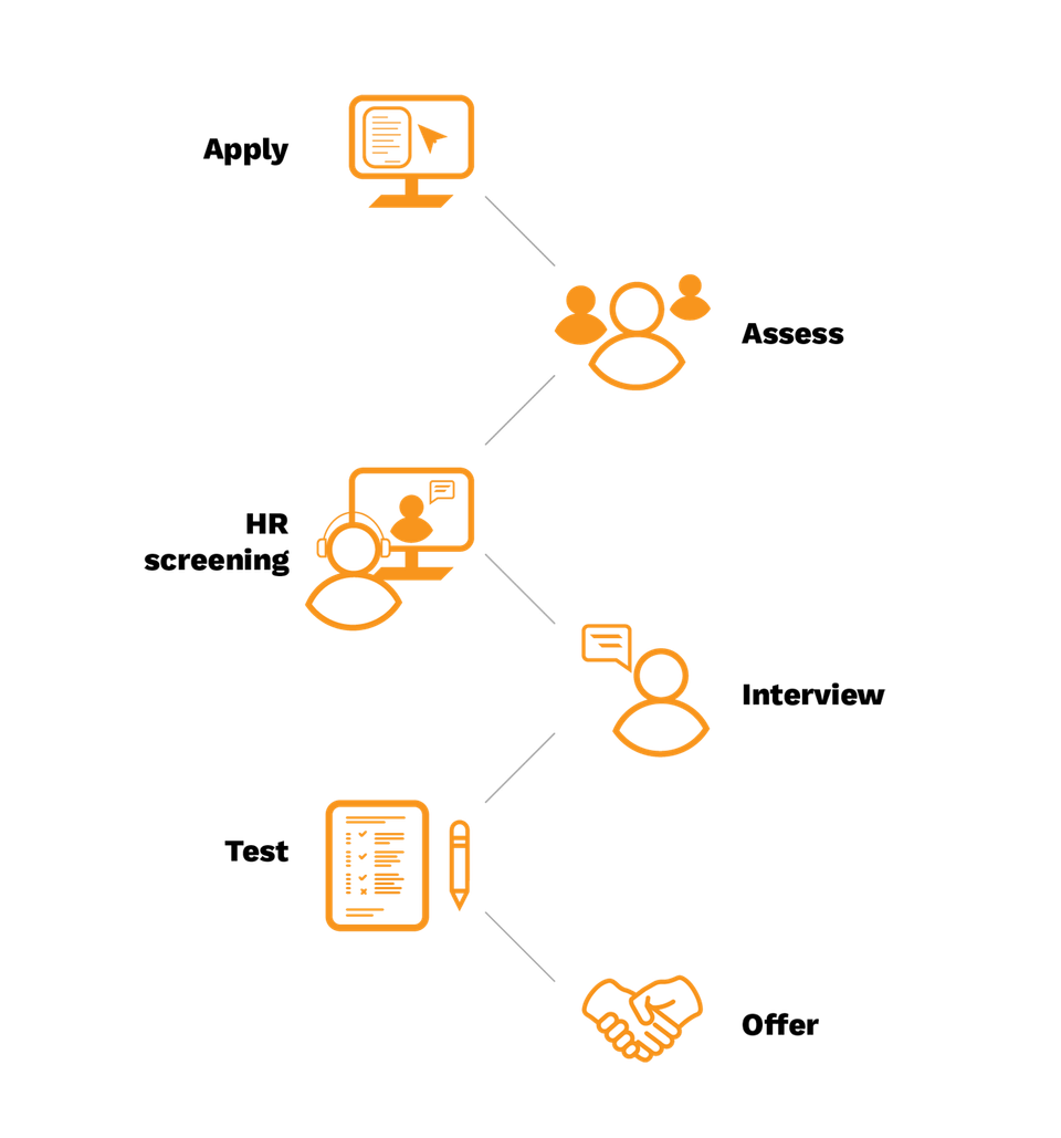 7053ceff-hr-application-process.png